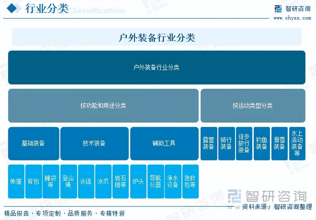 外装备行业发展现状、市场规模及重点企业分析mg不朽情缘【洞察趋势】一文深入了解中国户(图2)