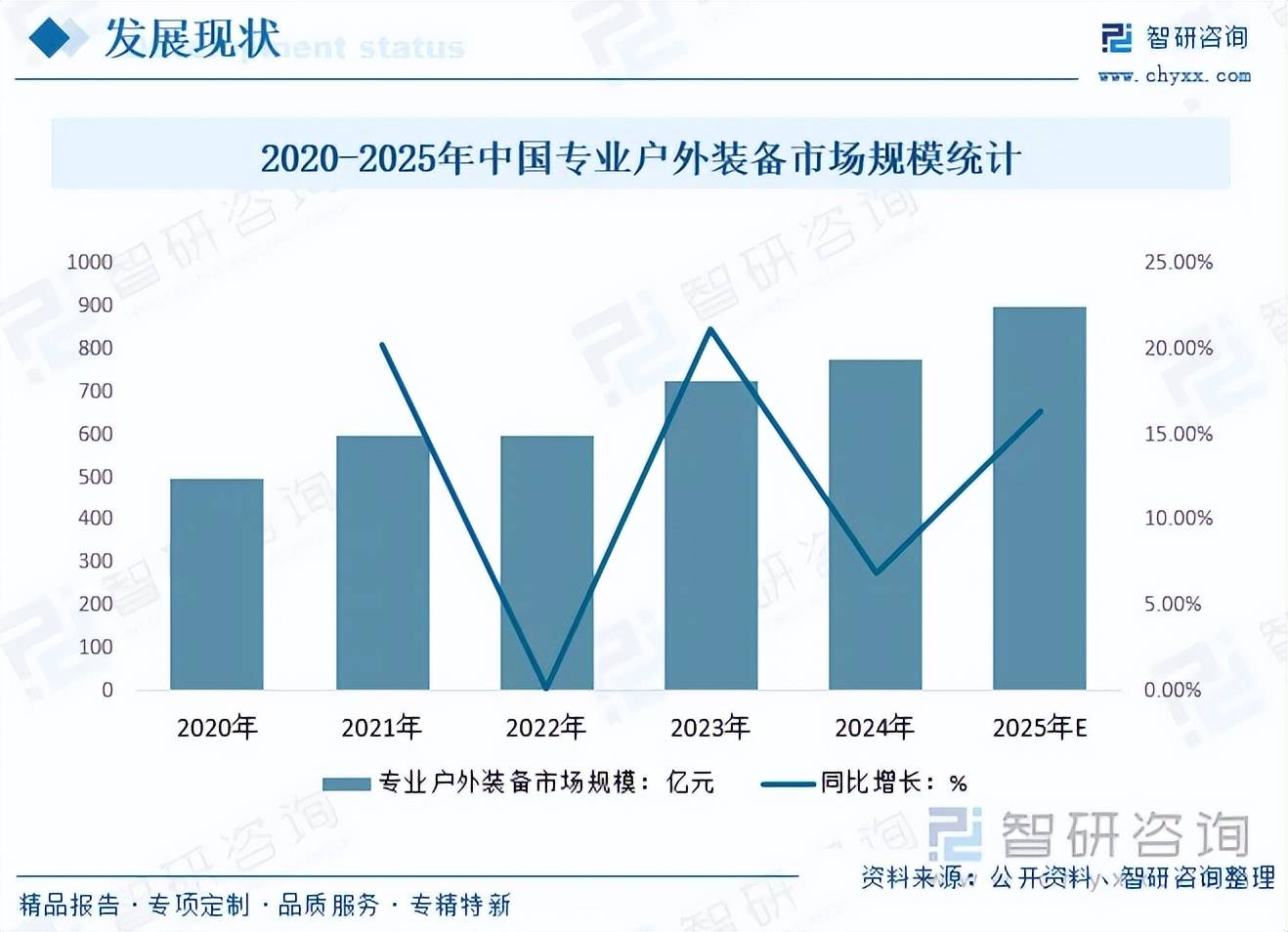 外装备行业发展现状、市场规模及重点企业分析mg不朽情缘【洞察趋势】一文深入了解中国户(图4)